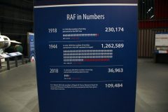 RAF in numbers, Royal Air Force Museum London